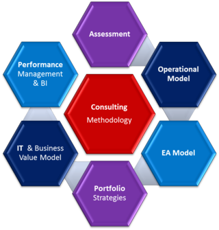 PSGS Consulting Methodology
