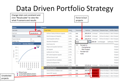 Data Driven Portfolio Strategy