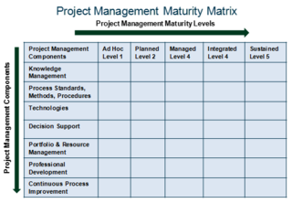 PPM Model